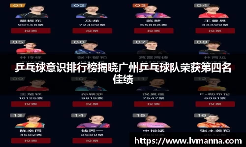 乒乓球意识排行榜揭晓广州乒乓球队荣获第四名佳绩