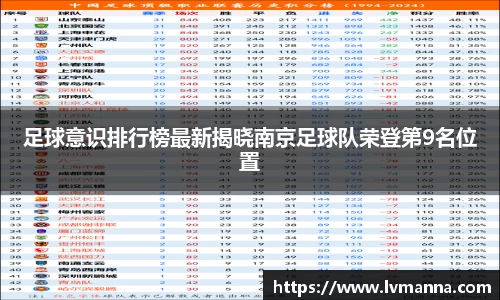 足球意识排行榜最新揭晓南京足球队荣登第9名位置