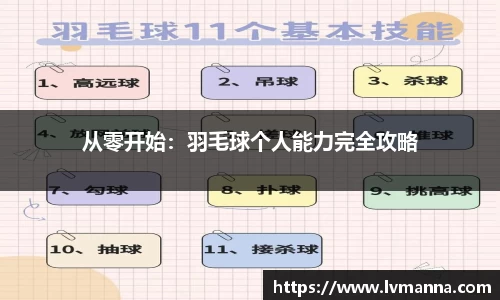 从零开始：羽毛球个人能力完全攻略